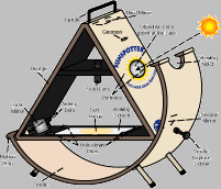 SunSpotter太陽觀測投影望遠鏡
