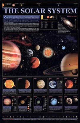 太陽系天體海報
